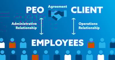 What is a Professional Employer Organization (PEO)? Learn More.
